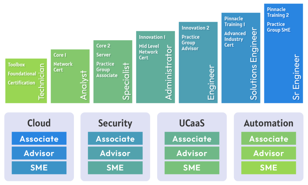 Watchkeep Microsoft 365 Teams Unified Collaboration Services, NYC, Philadelphia